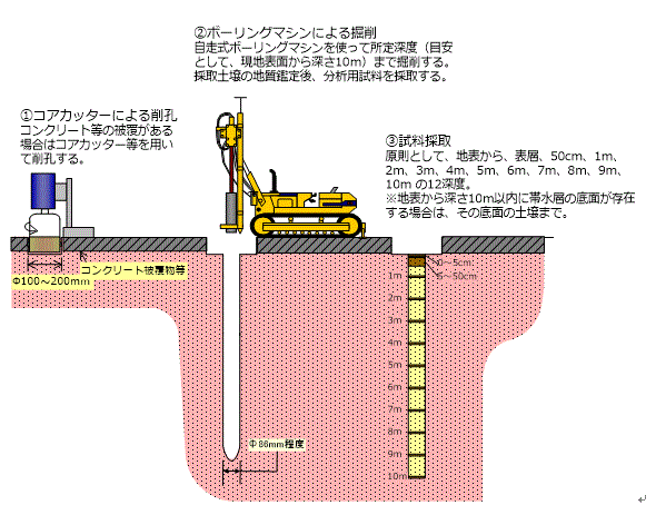 深度調査イメージ