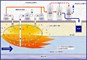 吸引法+エア注入法