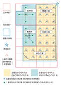 土壌調査計画図（例）