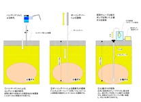 第一種特定有害物質（土壌ガス調査）