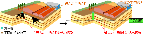 模式図