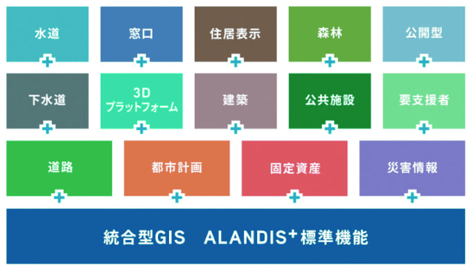 写真：ALANDIS+の製品構成イメージ
