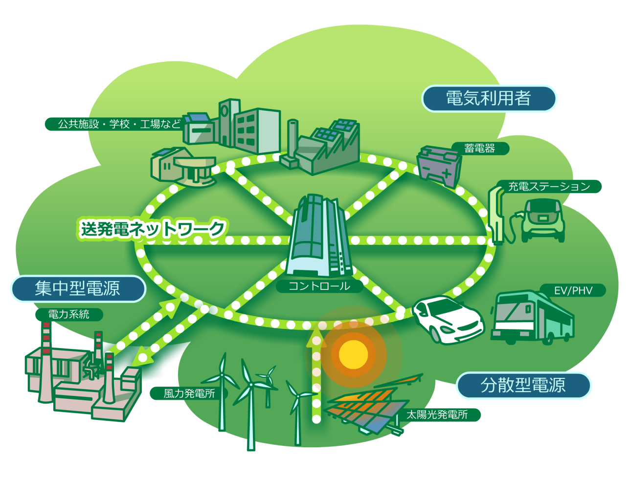 写真：宮古市スマートコミュニティ事業