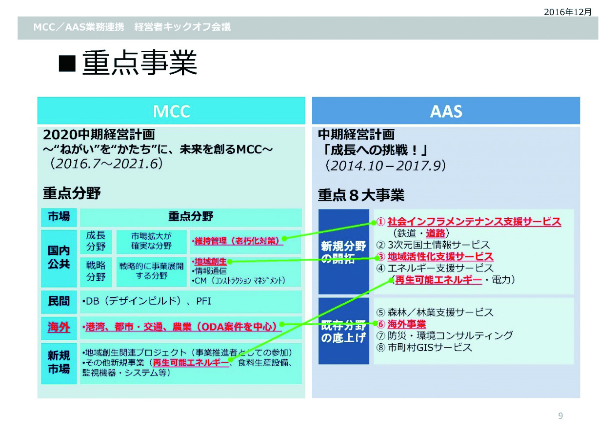 写真:三井共同建設コンサルタントとの資本提携