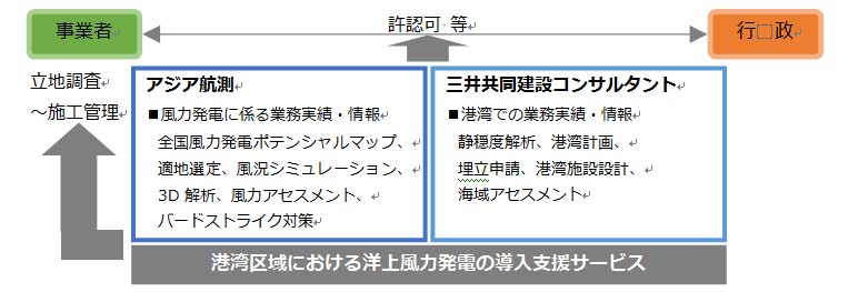 写真:「三井共同建設コンサルタントとの資本提携」