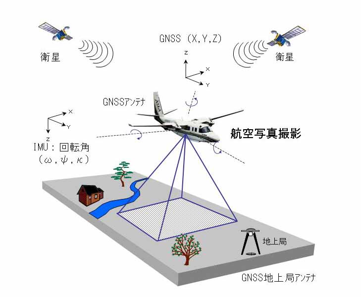 アジア航測｜空間情報コンサルタント