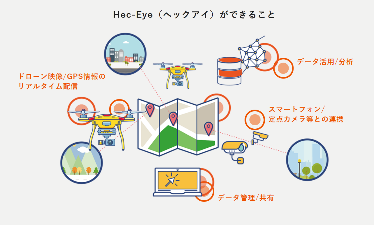 hec-eye