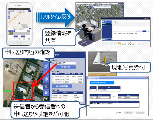 現地調査支援システム