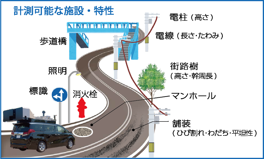 車載レーザによる沿道空間情報の取得、周辺施設の維持管理　活用分野画像