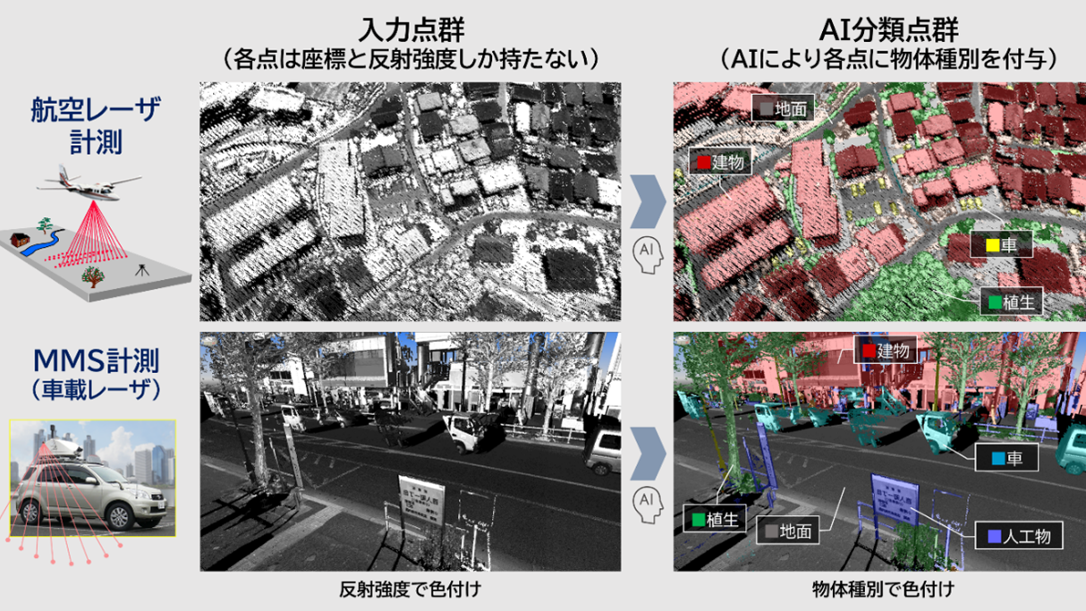 アジア航測｜空間情報コンサルタント