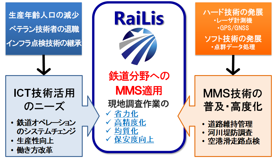 RaiLis01s