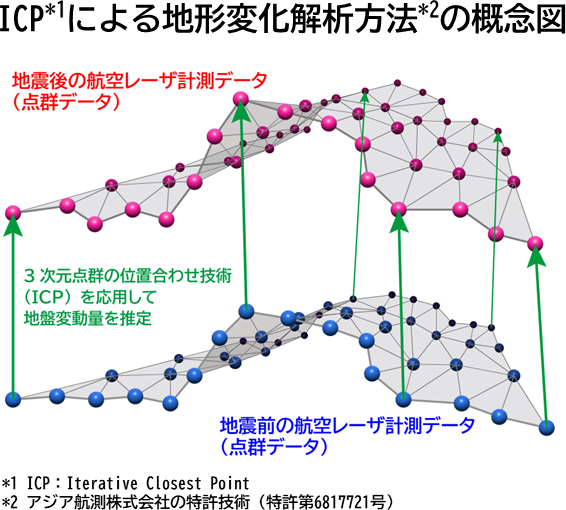 ICP_概念図_260804 (1)