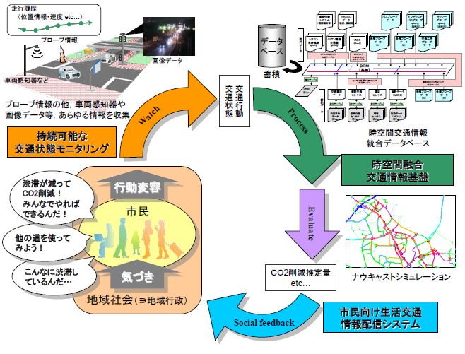 本システムの概念図