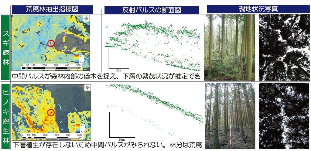 アジア航測 空間情報コンサルタント