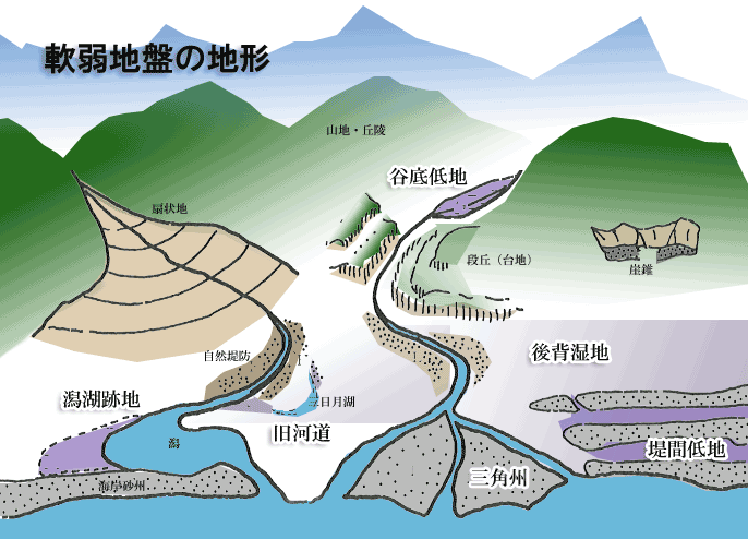 地形模式図