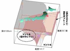 震源の深さ