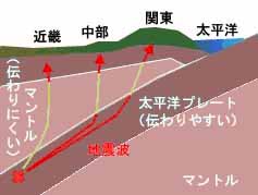 震源の深さ